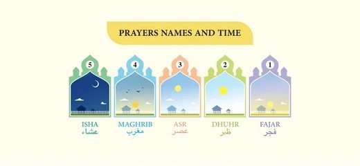 five prayers muslims